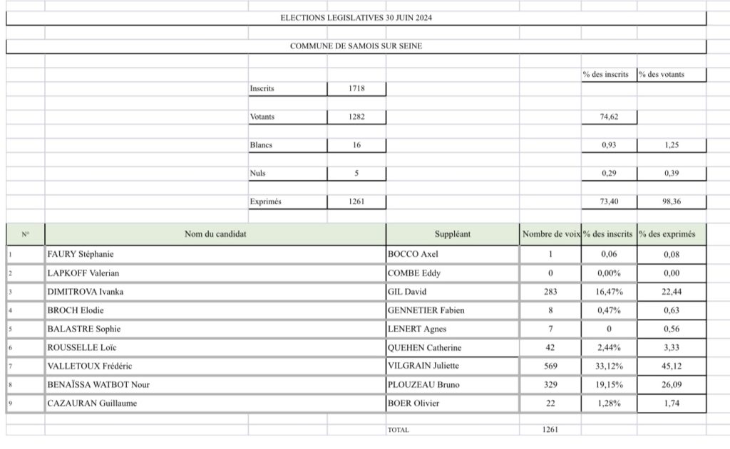 Résultats des élections législatives - 30 juin 2024 - Samois-sur-Seine