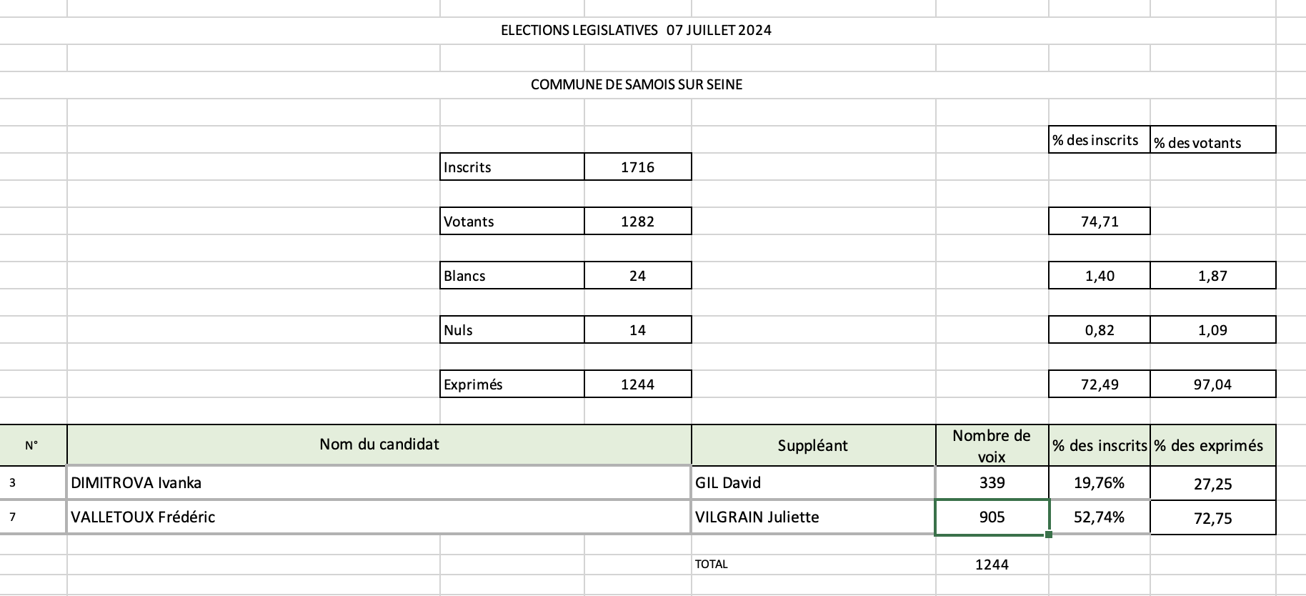 Résultats des élections législatives - 7 juillet 2024 - Samois-sur-Seine